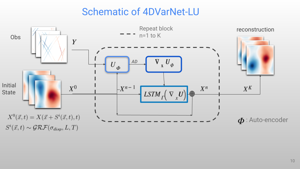 location uncertainty
