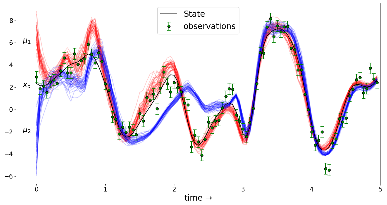 A-schematic-plot-for-enkf
